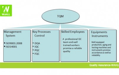 led light quality control system